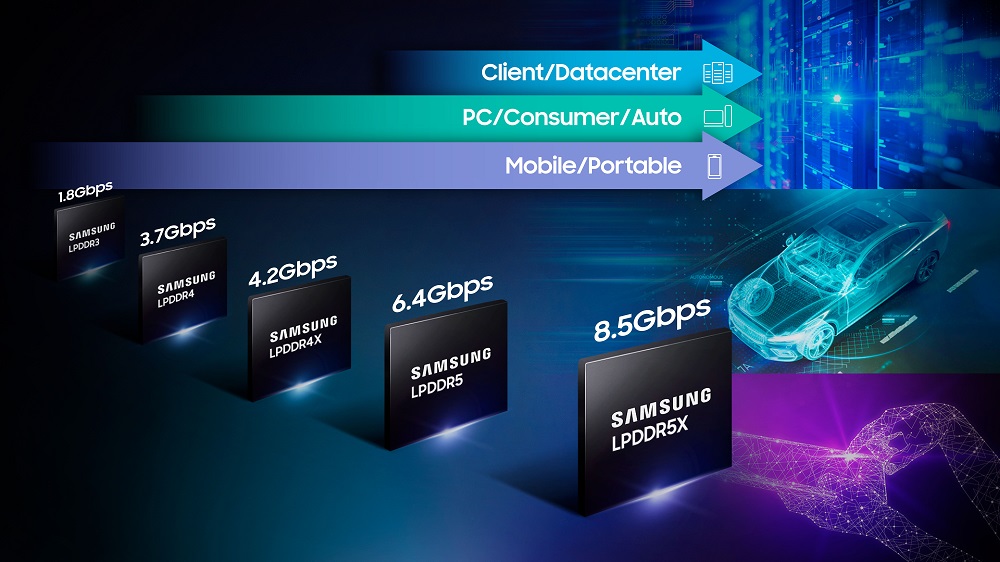 Ram LPDDR5X có trên Surface Pro 10