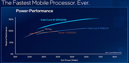 so-sanh-chip-intel-Alder-Lake-vs-ryzen-6000-min