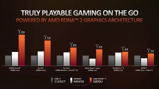 so-sanh-chip-intel-Alder-Lake-vs-ryzen-6000-min