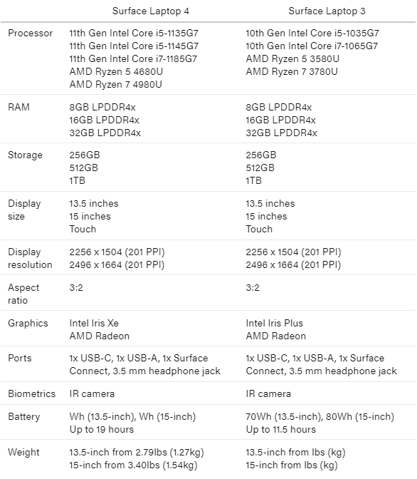 so sánh surface laptop 3 và 4